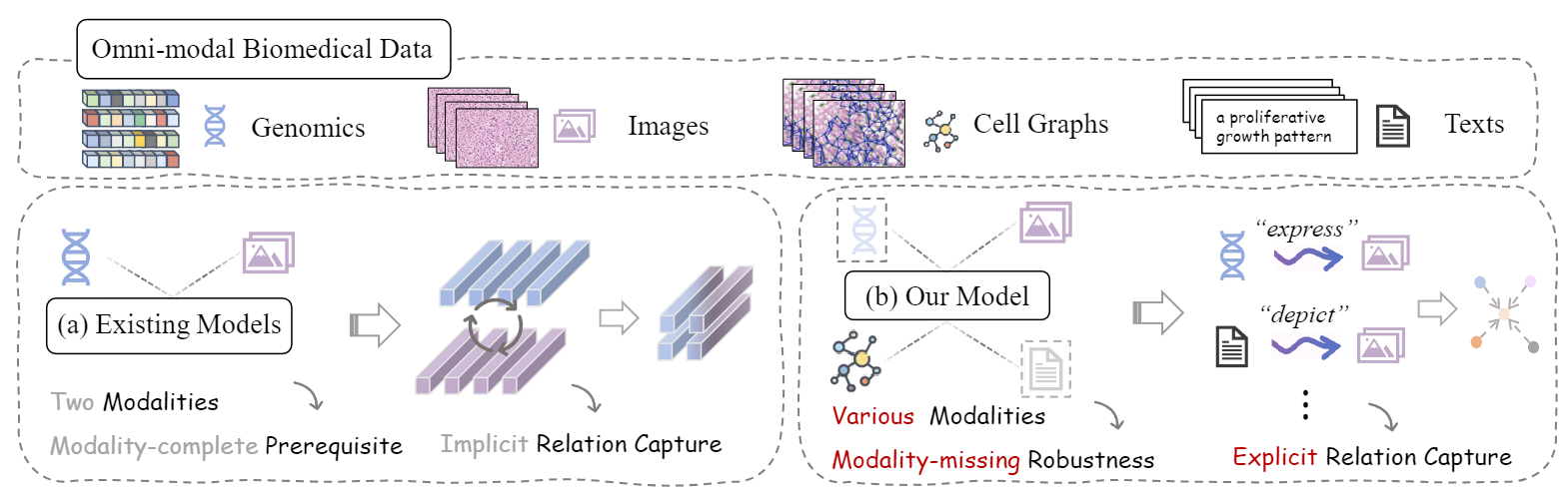 GTP-4o Paper